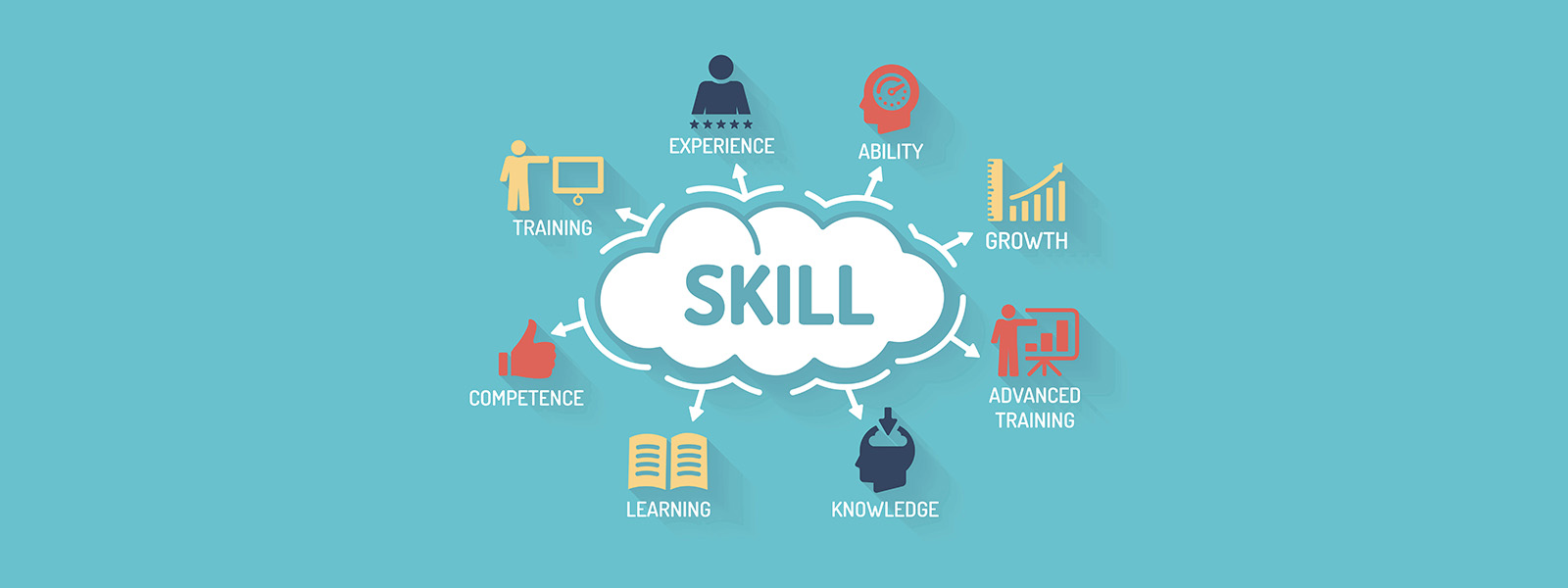 skill-develpemnt